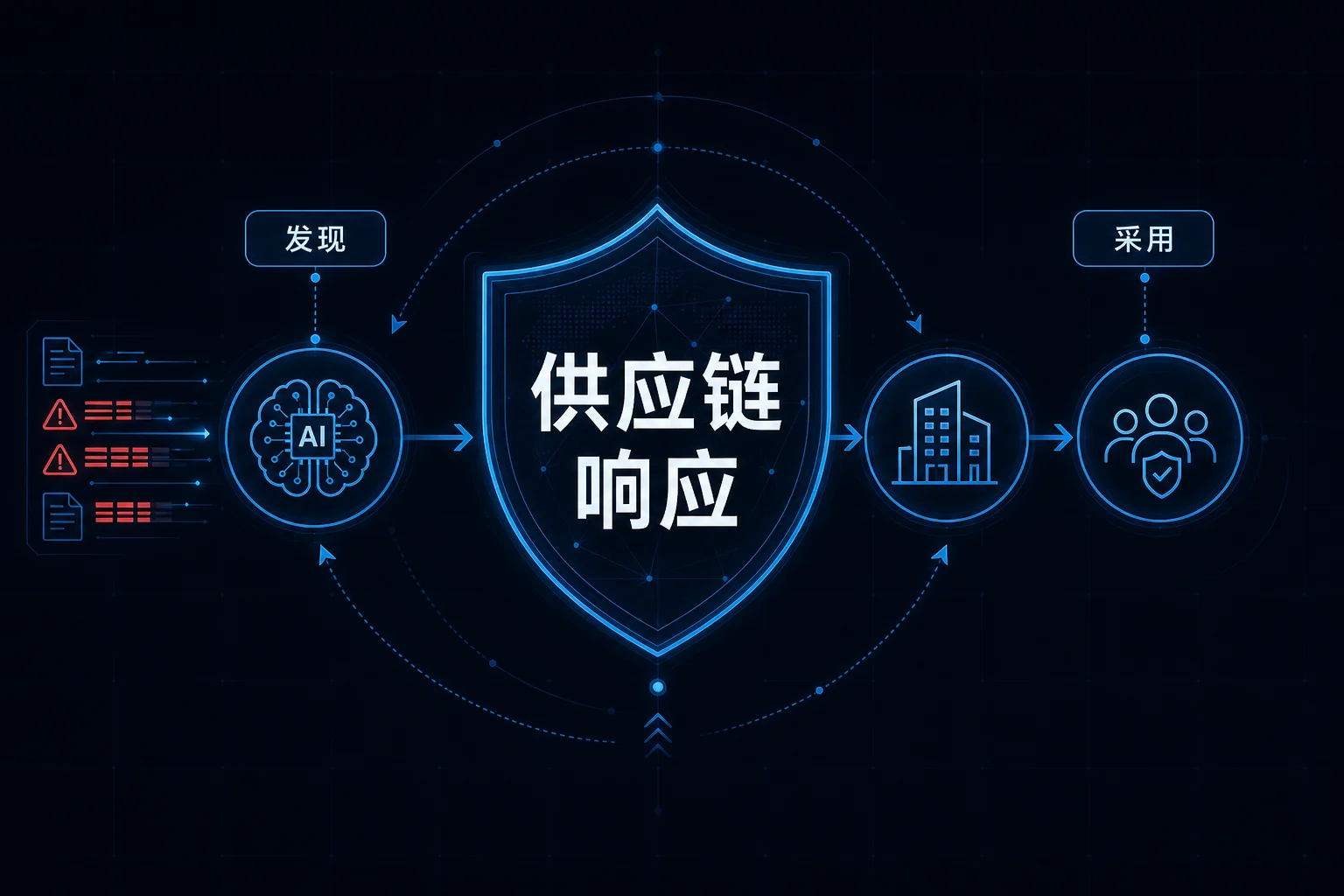 供应链响应速度，才是 Project Glasswing 之后真正的护城河
