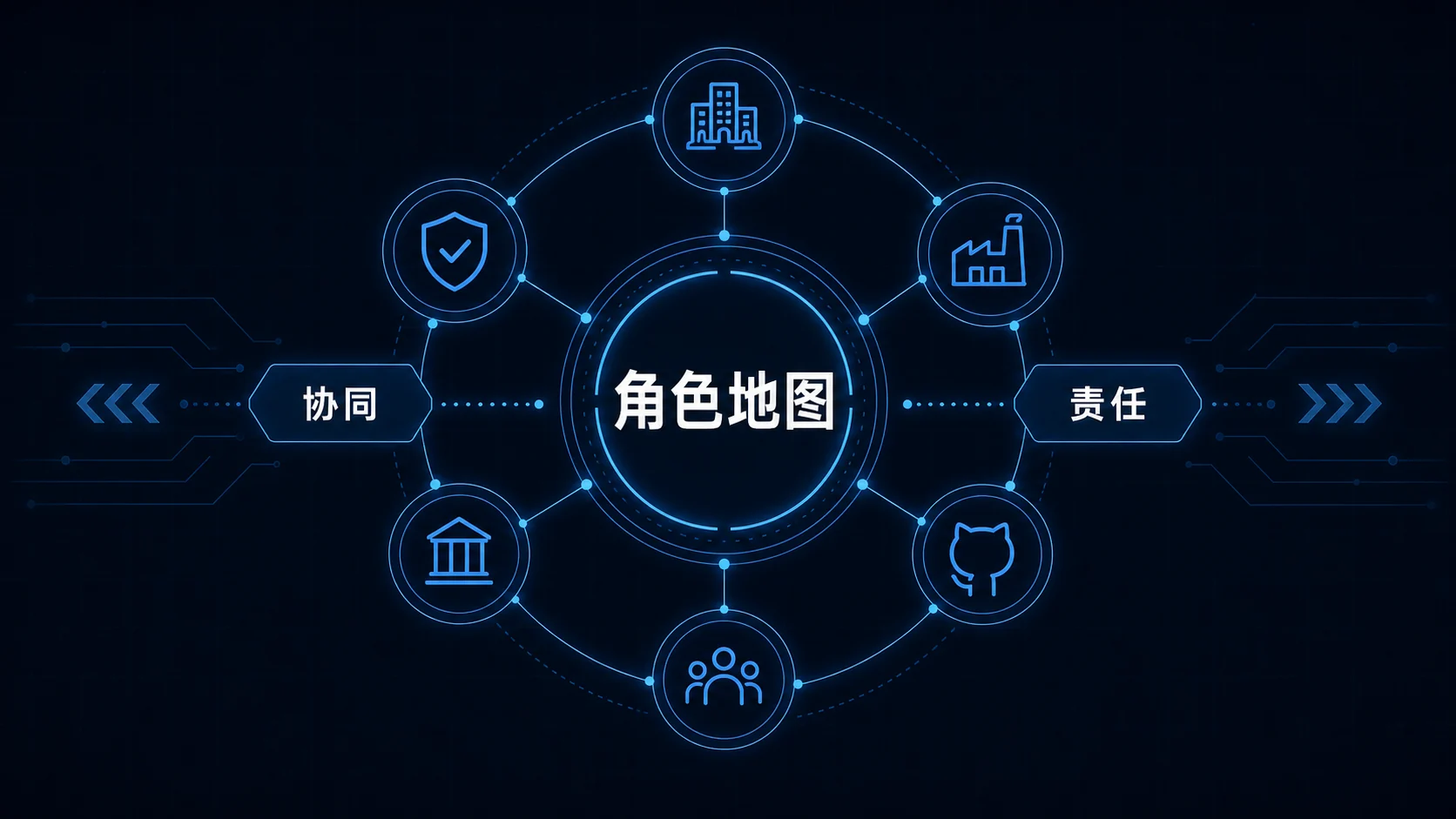 🖼 角色地图 | 企业、供应商、开源、监管与董事会协同响应 | 专业信息图