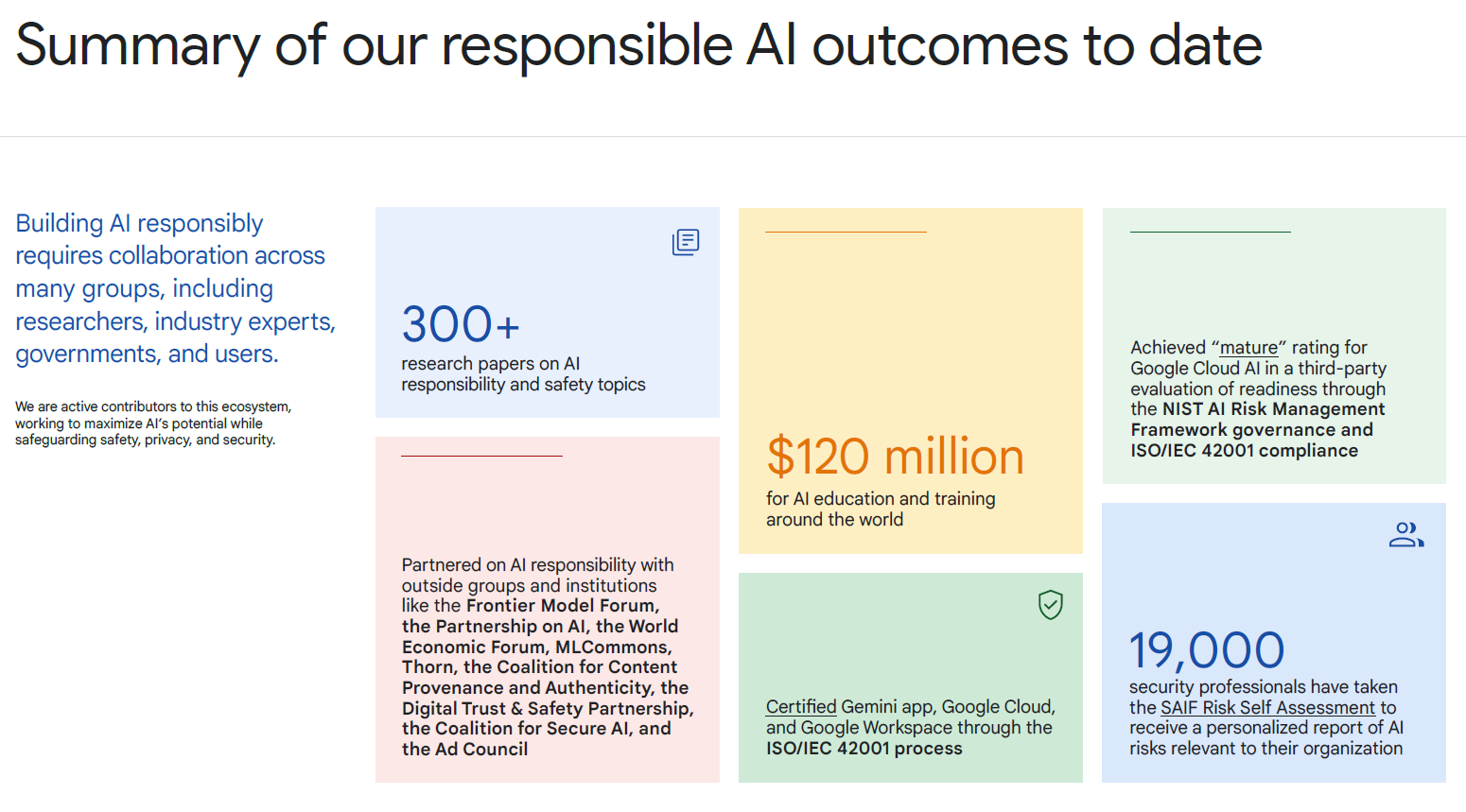 Google Responsible AI：Outcomes
