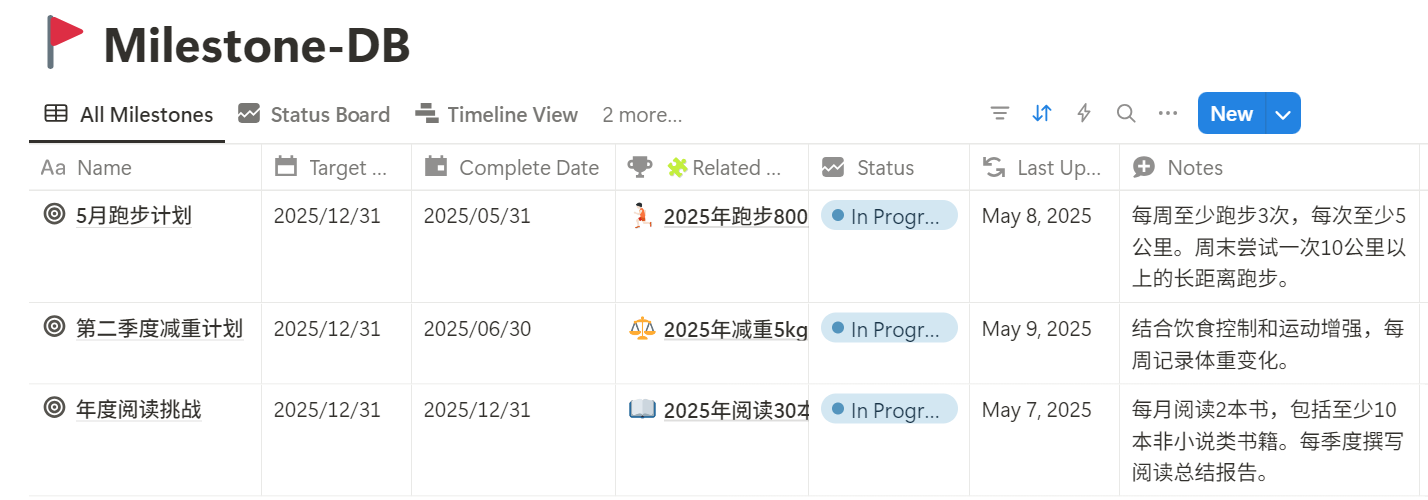📸 【图片 - 2: Milestones 表格视图】