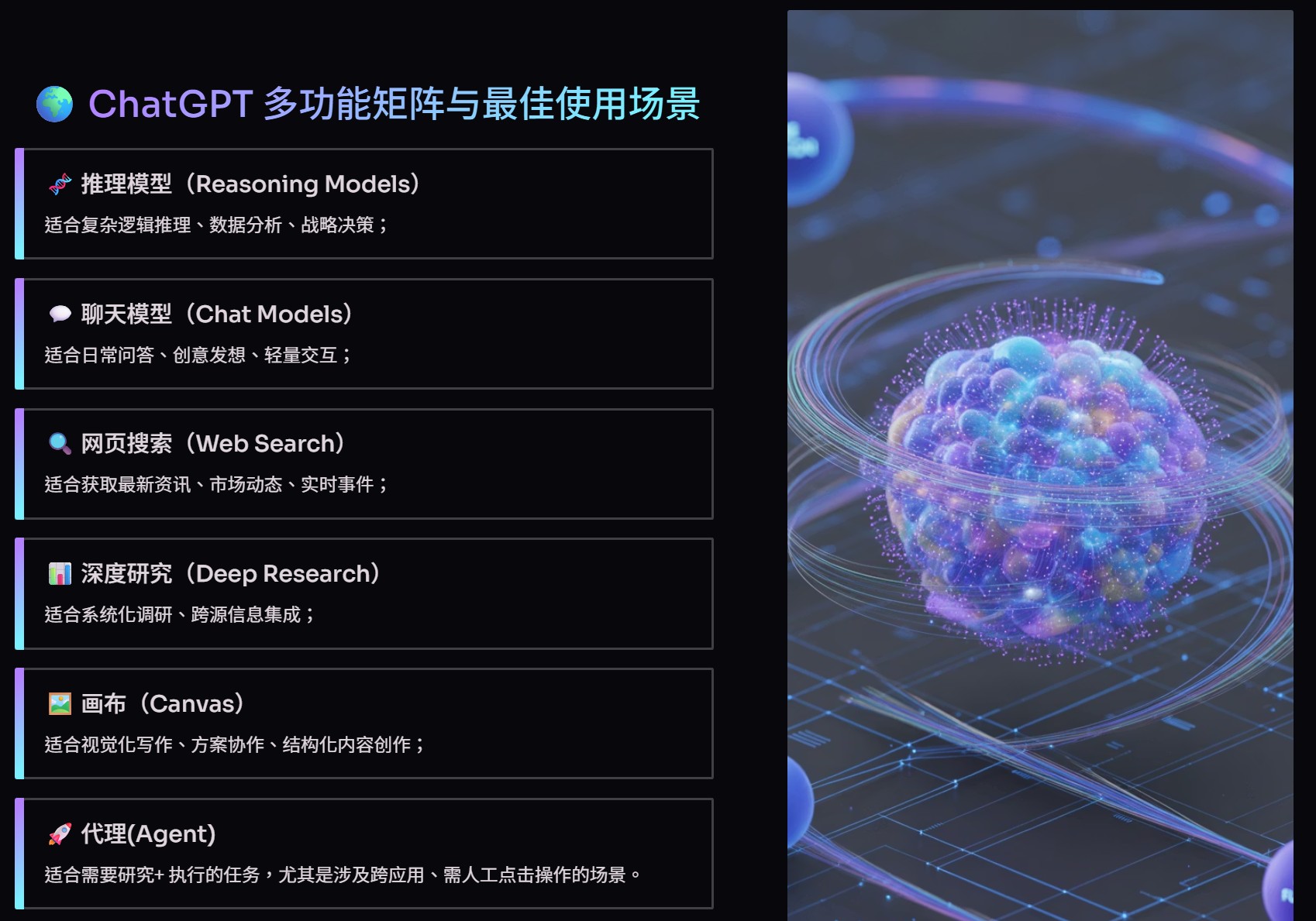 🖼 使用场景图 | ChatGPT 四大能力 | 信息卡片式总结